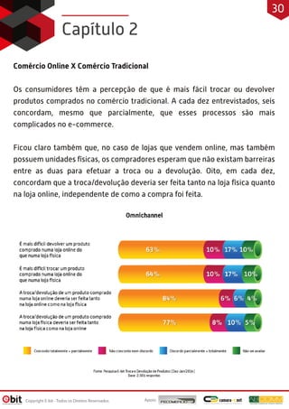 Comércio Online X Comércio Tradicional
Os consumidores têm a percepção de que é mais fácil trocar ou devolver
produtos comprados no comércio tradicional. A cada dez entrevistados, seis
concordam, mesmo que parcialmente, que esses processos são mais
complicados no e-commerce.
Ficou claro também que, no caso de lojas que vendem online, mas também
possuem unidades físicas, os compradores esperam que não existam barreiras
entre as duas para efetuar a troca ou a devolução. Oito, em cada dez,
concordam que a troca/devolução deveria ser feita tanto na loja física quanto
na loja online, independente de como a compra foi feita.
Capítulo 2
Apoio:Copyright E-bit - Todos os Direitos Reservados
30
 