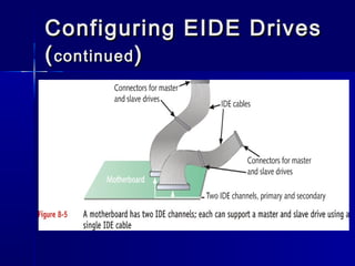 Configuring EEIIDDEE DDrriivveess 
((ccoonnttiinnuueedd)) 
 