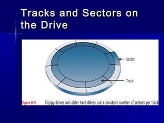 Tracks aanndd SSeeccttoorrss oonn 
tthhee DDrriivvee 
 