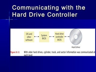 Communicating wwiitthh tthhee 
HHaarrdd DDrriivvee CCoonnttrroolllleerr 
 