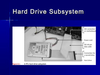 Hard DDrriivvee SSuubbssyysstteemm 
 