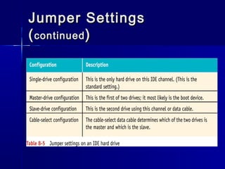 JJuummppeerr SSeettttiinnggss 
((ccoonnttiinnuueedd)) 
 