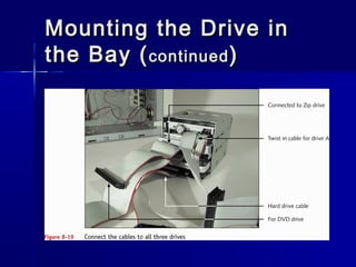 Mounting tthhee DDrriivvee iinn 
tthhee BBaayy ((ccoonnttiinnuueedd)) 
 