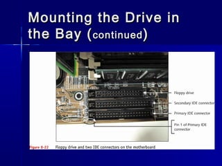 Mounting tthhee DDrriivvee iinn 
tthhee BBaayy ((ccoonnttiinnuueedd)) 
 