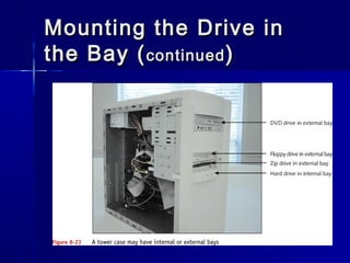 Mounting tthhee DDrriivvee iinn 
tthhee BBaayy ((ccoonnttiinnuueedd)) 
 