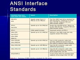 AANNSSII IInntteerrffaaccee 
SSttaannddaarrddss 
 