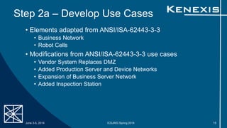 Step 2a – Develop Use Cases
• Elements adapted from ANSI/ISA-62443-3-3
• Business Network
• Robot Cells
• Modifications from ANSI/ISA-62443-3-3 use cases
• Vendor System Replaces DMZ
• Added Production Server and Device Networks
• Expansion of Business Server Network
• Added Inspection Station
June 3-5, 2014 ICSJWG Spring 2014 15
 