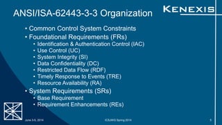 ANSI/ISA-62443-3-3 Organization
• Common Control System Constraints
• Foundational Requirements (FRs)
• Identification & Authentication Control (IAC)
• Use Control (UC)
• System Integrity (SI)
• Data Confidentiality (DC)
• Restricted Data Flow (RDF)
• Timely Response to Events (TRE)
• Resource Availability (RA)
• System Requirements (SRs)
• Base Requirement
• Requirement Enhancements (REs)
June 3-5, 2014 ICSJWG Spring 2014 5
 