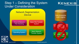 Step 1 – Defining the System
Under Consideration
Network Segmentation
Device Web-Accessible
Audit Logging
Operating System
Basic File Transfer
System
Basic Network
Transfer System
Application-Specific
Network Transfer
Application-Specific
File Transfer
Virus & Malware
File Checking
June 3-5, 2014 ICSJWG Spring 2014 7
 