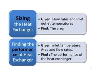 • Given: Flow rates and Inlet
outlet temperatures
• Find: The area
Sizing
the Heat
Exchanger
• Given: inlet temperature,
Area and flow rates.
• Find : The performance of
the heat exchanger
Finding the
performan
ce of Heat
Exchanger
1
 