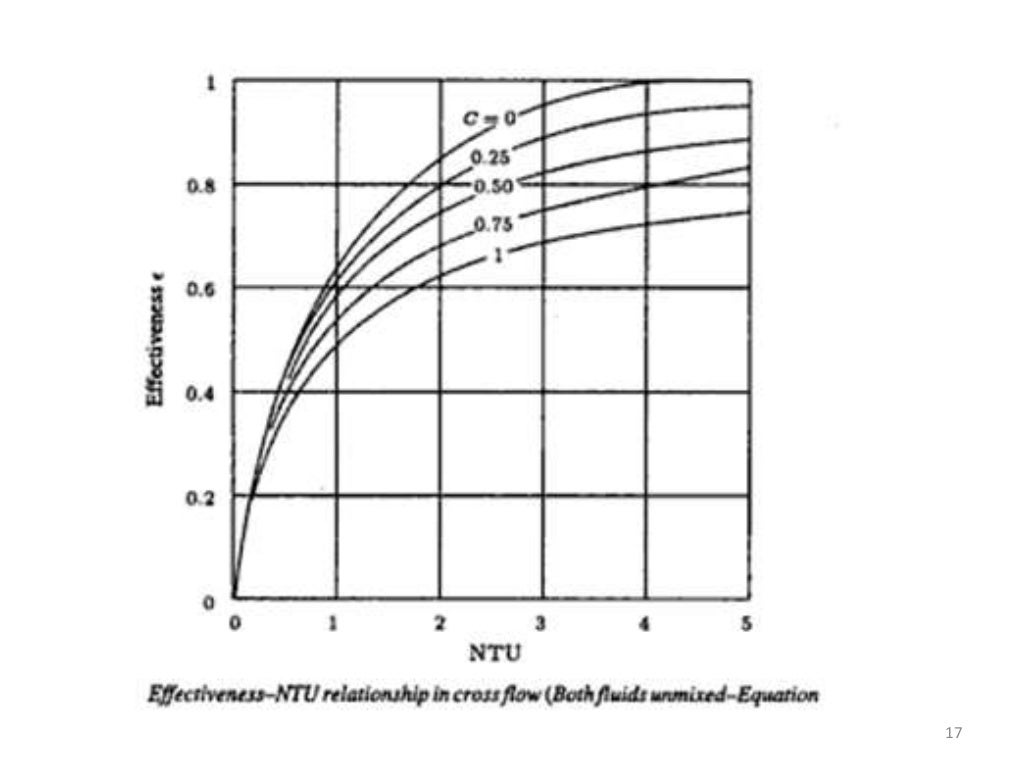 Heat transfer efficiency