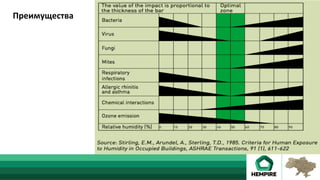 Преимущества	
 