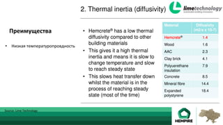 •  Низкая	температуропровдность	
	
	
Source:	Lime	Technology	
Преимущества	
 