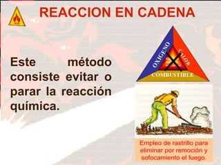 Este método
consiste evitar o
parar la reacción
química.
Empleo de rastrillo para
eliminar por remoción y
sofocamiento el fuego.
REACCION EN CADENA
 