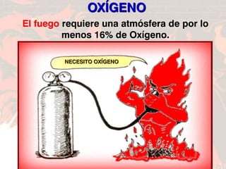 FIN
OXÍGENO
El fuego requiere una atmósfera de por lo
menos 16% de Oxígeno.
NECESITO OXÍGENO
NECESITO OXÍGENO
 