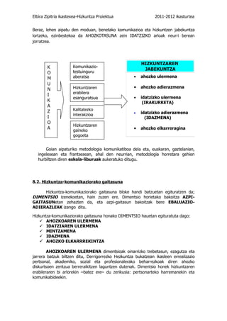Elbira Zipitria ikastexea-Hizkuntza Proiektua                  2011-2012 ikasturtea


Beraz, lehen aipatu den moduan, benetako komunikazioa eta hizkuntzen jabekuntza
lortzeko, ezinbestekoa da AHOZKOTASUNA zein IDATZIZKO arloak neurri berean
jorratzea.




                                                        HIZKUNTZAREN
        K             Komunikazio-
                                                         JABEKUNTZA
        O             testuinguru
        M             aberatsa                      •   ahozko ulermena
        U
                      Hizkuntzaren                  •   ahozko adierazmena
        N
                      erabilera
        I
                      esanguratsua                  •   idatzizko ulermena
        K                                                (IRAKURKETA)
        A
        Z             Kalitatezko
                      interakzioa                   •   idatzizko adierazmena
        I                                                 (IDAZMENA)
        O
                      Hizkuntzaren
        A                                           •   ahozko elkarreragina
                      gaineko
                      gogoeta


       Goian aipaturiko metodologia komunikatiboa dela eta, euskaran, gaztelanian,
   ingelesean eta frantsesean, ahal den neurrian, metodologia horretara gehien
   hurbiltzen diren eskola-liburuak aukeratuko ditugu.




8.2. Hizkuntza-komunikaziorako gaitasuna

     Hizkuntza-komunikaziorako gaitasuna bloke handi batzuetan egituratzen da;
DIMENTSIO izenekoetan, hain zuzen ere. Dimentsio horietako bakoitza AZPI-
GAITASUNetan zehazten da, eta azpi-gaitasun bakoitzak bere EBALUAZIO-
ADIERAZLEAK izango ditu.

Hizkuntza-komunikaziorako gaitasuna honako DIMENTSIO hauetan egituratuta dago:
     AHOZKOAREN ULERMENA
     IDATZIAREN ULERMENA
     MINTZAMENA
     IDAZMENA
     AHOZKO ELKARRREKINTZA

        AHOZKOAREN ULERMENA dimentsioak oinarrizko trebetasun, ezagutza eta
jarrera batzuk biltzen ditu, Derrigorrezko Hezkuntza bukatzean ikasleen errealizazio
pertsonal, akademiko, sozial eta profesionalerako beharrezkoak diren ahozko
diskurtsoen zentzua berreraikitzen laguntzen dutenak. Dimentsio honek hizkuntzaren
erabileraren bi arlorekin –batez ere– du zerikusia: pertsonarteko harremanekin eta
komunikabideekin.
 