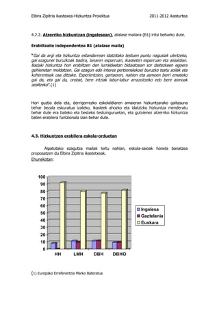 Elbira Zipitria ikastexea-Hizkuntza Proiektua                   2011-2012 ikasturtea



4.2.2. Atzerriko hizkuntzan (ingelesean), atalase mailara (B1) iritsi beharko dute.

Erabiltzaile independentea B1 (atalase maila)

“Gai da argi eta hizkuntza estandarrean idatzitako testuen puntu nagusiak ulertzeko,
gai ezagunei buruzkoak badira, lanaren esparruan, ikasketen esparruan eta aisialdian.
Badaki hizkuntza hori erabiltzen den lurraldeetan bidaiatzean sor daitezkeen egoera
gehienetan moldatzen. Gai ezagun edo interes pertsonalekoei buruzko testu soilak eta
koherenteak osa ditzake. Esperientzien, gertaeren, nahien eta asmoen berri emateko
gai da, eta gai da, orobat, bere iritziak labur-labur arrazoitzeko edo bere asmoak
azaltzeko”.(1)



Hori guztia dela eta, derrigorrezko eskolaldiaren amaieran hizkuntzarako gaitasuna
behar bezala eskuratua izateko, ikasleek ahozko eta idatzizko hizkuntza menderatu
behar dute era bateko eta besteko testuinguruetan, eta gutxienez atzerriko hizkuntza
baten erabilera funtzionala izan behar dute.



4.3. Hizkuntzen erabilera eskola-orduetan


      Aipatutako ezagutza mailak lortu nahian, eskola-saioak honela banatzea
proposatzen du Elbira Zipitria ikastetxeak.
Ehunekotan:



   100
     90
     80
     70
     60
                                                           Ingelesa
     50
                                                           Gaztelania
     40
                                                           Euskara
     30
     20
     10
      0
             HH         LMH         DBH         DBHO



(1) Europako Erreferentzia Marko Bateratua
 