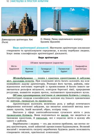 12 І МИСТЕЦТВО В ПРОСТОРІ КУЛЬТУРИ
Давньоруська архітектура. Кіжі О. Німеєр. Палац національного конгресу.
(Росія) Бразиліа (Бразилія)
Види архітектурної діяльності. Мистецтво архітектури покликане
створювати та організовувати середовище, в якому перебуває людина.
Існує певна класифікація архітектурної діяльності.
Види архітектури
Об'ємне проектування (зодчество)
Місто- Ландшафтна
будування Житлові Громадські Промислові архітектура
будинки будівлі будівлі
Містобудування — теорія і практика проектування й забудови
міст, населених пунктів. При плануванні міста багато залежить від ком-
позиційного задуму архітекторів. Розподіл його частин, районів, спів-
відношення житлових територій із промисловими й багато іншого ви-
значаються рельєфом місцевості, контуром берегової лінії, природними
ресурсами, наявністю водних проток, залізничного транспортного вузла.
Об'ємне проектування пов'язане зі зведенням будівель і споруд.
Архітектурні споруди класифікують залежно від їхнього призначення
на житлові, громадські та промислові.
Архітекторові належить величезна роль у виборі естетичного
оформлення житлової забудови, що визначає зовнішній вигляд насе-
лених пунктів, їхній масштаб, образ, колірну гаму.
Значною у сфері життєзабезпечення сучасного міста є роль
громадських будівель. Вони поділяються на масові, що зводяться за
типовими проектами, й унікальні, які є окрасою міста в цілому або
одного з районів.
Виробництво і людина — ось два полюси проблеми, що постає пе-
ред архітектором, який зайнятий промисловим будівництвом. Великий
масштаб і незвичність силуету виробничих будівель дають можливість
створювати сміливі, оригінальні композиції.
 