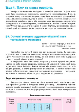 48 І МИСТЕЦТВО В ПРОСТОРІ КУЛЬТУРИ
ТЕМА 4 . ТЕАТР ЯК СИНТЕЗ МИСТЕЦТВА
Театральне мистецтво походить із глибокої давнини. У різні часи
воно було покликане розважати, виховувати, проповідувати. І всі ці
завдання театр успішно вирішував, адже його можливості різноманітні,
а сила впливу на людські душу й розум — велика. Театрові неодноразово
передрікали загибель, проте він кожного разу вистоював, витримуючи
конкуренцію з кінематографом, телебаченням і навіть із комп'ютером.
Чому? Тому що, долаючи кордони й мовні бар'єри, це мистецтво являє
світові нові відкриття, дарує глядачам насолоду та справжнє свято.
§ 9. Основні елементи художньо-образної мови
театрального мистецтва
Театр — це така кафедра, з якої мож-
на сказати світу багато доброго.
Микола Гоголь
Звичайно ж, хоча б один раз ви відвідали театр. І, напевно,
у декого з вас є улюблені спектаклі, актори, письменники-драматурги.
Проте чи знаєте ви, що таке театр, як він виник, яку роль відігравав
у житті людей різних країн та епох?
У стародавні часи мисливець, чатуючи у лісовій гущині на здобич,
одягав на себе шкуру тварини, копіював її манери й голос, щоб вона
підпустила його ближче. Таким чином він ставав ніби актором, але
не для розваги, а задля успіху свого полювання. У цьому копіюванні
можна побачити перші паростки театральних постановок — відтворен-
ня життя в певному образі й діях, подібних до реальних.
Види театрального мистецтва
Театр став таким, яким ми його знаємо нині, зовсім недавно.
Він пройшов довгий і складний шлях розвитку. Століттями накопи-
чувався досвід акторської майстерності, удосконалювалась театральна
техніка, з поєднання різних форм утворювались нові види театрального
мистецтва.
Театральне мистецтво
Драма-
тичний
театр
Музичний театр
опера
балет
оперета
мюзикл
театр-
кабаре
Пантоміма Театр
ляльок
 