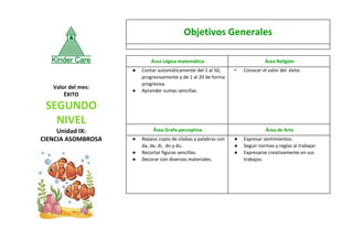Valor del mes:
ÉXITO
SEGUNDO
NIVEL
Unidad IX:
CIENCIA ASOMBROSA
Área Lógica-matemática Área Religión
● Contar automáticamente del 1 al 50,
progresivamente y de 1 al 20 de forma
progresiva.
● Aprender sumas sencillas.
• Conocer el valor del éxito.
Área Grafo-perceptiva Área de Arte
● Repaso copio de sílabas y palabras con
da, de, di, do y du.
● Recortar figuras sencillas.
● Decorar con diversos materiales.
● Expresar sentimientos.
● Seguir normas y reglas al trabajar.
● Expresarse creativamente en sus
trabajos.
Objetivos Generales
 