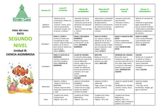 Semana 10
Lunes 07
LA ORUGA
Martes 08
ASOMBROSO
Miércoles 09
CREANDO
Jueves 10
VALOR
Viernes 11
EXPERIMENTO
Objetivos
específicos
-Refuerzo de las
consonante y sílabas con
la letra D.D
-Conocer r acerca de la
ciencia sorprendente.
-Incentivar el gusto por
la lectura y motivar.
-Aprender secuencia
progresiva de 1 al 20
-Conversar acerca de los
elementos de expresión
del dibujo.
-Agarre correcto de lápiz
y colores.
-Crear.
-Desarrollar la creatividad
mediante la elaboración
de experimentos.
-Afianzar el conocimiento
de la lectura y escritura.
-Agarre correcto de lápiz
y colores.
-Conversar acerca del
valor del éxito.
-Estimular al niños a
través de nuevas
experiencias.
-Reforzar el concepto de
sumas.
-Estimular el aprendizaje
lógico-matemático al
asociar número-cantidad
- Desarrollar la creatividad
mediante la elaboración
de inventos.
Actividad 1
HOJA # 1 LETRA D
Escribe las sílabas que
corresponde en cada
oración, luego escribe una
palabra con la letra D,
para culminar realiza una
sopa de letras.
Video: LETRA D
HOJA # 3 SECUENCIA
NUMÉRICA
Realiza la secuencia
numérica del 1 al 20.
Video: SECUENCIA
NUMÉRICA
HOJA # 4 LETRA D
Lee, repasa y copia las
sílabas da, de, di, do, du
siguiendo la dirección
indicada ,escribe la sílaba
que corresponde a cada
imagen. Colorea
Video: LETRA D
HOJA # 5 VALOR DE MES
ÉXITO
Colorea respetando
límites y direccionalidad.
Ambienta.
Video VALOR DE MES
ÉXITO
HOJA # 6 SUMAS
Crea 4 sumas diferentes
cuyo resultado sea 8.
Realiza la operación.
Video: SUMAS
Actividad 2
HOJA # 2 CICLO DE LA
MARIPOSA
Colorea y ambienta el
ciclo de la mariposa
Video: CICLO DE LA
MARIPOSA
LLUVIA DE COLORES
En cartulina blanca pega
pedacitos de creyones de
cera de diferentes
colores, luego coloca el
aire caliente de un
secador de cabello por
encima para derretir el
material y ver lo que
sucede.
Video: LLUVIA DE
COLORES
ARCO IRIS
Realiza un arco iris
utilizando un CD y una
linterna o luz solar
Video: ARCO IRIS
DENSIDAD DEL LÍQUIDO
Busca dos vasos o
recipientes con agua, en
uno solo coloca sal y en el
otro nada, luego coloca
un huevo en cada vaso y
observa lo que sucede.
Video: DENSIDAD DEL
LÍQUIDO
VOLCÁN
Realiza con un ayuda de
un adulto un volcán y
verás que al combinar
ciertos materiales
obtenemos una reacción
increíble.
Video: VOLCÁN
Materiales
-HOJA # 1 LETRA D
- HOJA # 2 CICLO DE LA
MARIPOSA
-Colores, hojas de árbol,
limpia pipa, papel de seda
y lápiz.
-HOJA # 3 SECUENCIA
NUMÉRICA
-LLUVIA DE COLORES
-Colores de cera, pega,
secador de cabello y
cartulina reciclada.
-HOJA # 4 LETRA D
-ARCO IRIS
-Pega, colores, CD, lápiz,
colores y linterna.
-HOJA # 5 VALOR DE MES
ÉXITO
-DENSIDAD DEL LÍQUIDO
-Colores, huevos, vasos,
sal y pinturas.
-HOJA # 6 SUMAS
-VOLCÁN
- Tiza, lápiz, arcilla
bicarbonato, vinagre, gel,
agua y colorante.
Tarea
-Cuaderno de Tareas
Lectoescritura:
-Páginas 101 y 102
-Cuaderno de Tareas
Matemática:
-Páginas 118 y 119.
-Cuaderno de Tareas
Lectoescritura:
-Páginas 103 y 104.
-Cuaderno de Tareas
Matemática:
-Páginas 120 y 121:
Recorto, pego y ambiento
palabras con la letra D.
Valor del mes:
ÉXITO
SEGUNDO
NIVEL
Unidad IX:
CIENCIA ASOMBROSA
 