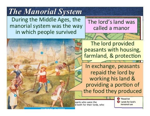 How A Manor Was Self Sufficient Lessons Tes Teach