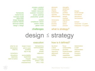 elements strengths, 
weakness 
& gaps 
vehicles 
differentiators 
actual / potential 
control / chaos 
challenges what is strategy? 
design ≠+≤ strategy 
execution how is it defined? 
m a t t h e w h o l l o w a y 
horizon 
consumer: 1-2 years 
enterprise: 7-10 years 
portfolio 
people 
markets 
arenas 
staging 
technology 
economics 
threats 
social change 
innovations 
disruptions 
risk aversion 
operations 
culture 
space 
process 
top down 
c-level 
objectivity 
alignment 
x-functional 
stakeholders 
e-staff 
partners 
investors 
shareholders 
focus 
sustainability 
priorities 
implementable 
resources 
suppliers 
break it down 
year to year 
day to day 
quarterly 
corrections 
disruptions 
objectivity 
back to tactics 
transparency 
communication 
clarity 
people 
alignment 
accountability 
leadership 
responsibility 
empowerment 
singular 
translation 
tactics v. strategy 
where v. how 
who v. how 
what its not 
distractions 
what if’s 
process v product 
logic / creativity 
market / resources 
evolution / revolution 
frameworks 
market forces 
value chain 
business model 
dimensions 
context 
process 
content 
capabilities 
market context 
liability 
context 
compliance / choice 
global / local 
design language 
customer desires 
technical viability 
productivity / growth 
design v. design 
 