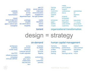 training 
media 
network 
800+ 
support 
organizational transformation 
web 2.0 
social networks 
millennials 
consumerization 
organic 
engagement 
iphone 
design += strategy 
m a t t h e w h o l l o w a y 
executives 
1:1 c-level 
pet projects 
pool of denial 
embedded 
push-back 
global 
customers 
projects 
partners 
partnerships 
IIT 
HPI 
conferences 
Stanford 
integration 
customers 
case studies 
agile + 
toolkits 
3 types 
on-demand 
on-line 
purchase 
marketing 
customer service 
new POV 
refresh processes 
embedded 
end-user defined. 
business 
by design 
cloud 
full suite 
flagship 
analytics 
who? why? 
collaborative 
real-real time 
4m+ 
workcenters 
x75 
customers 
partners 
architecture 
scalability 
mobile ready 
human capital management 
internal 
performance 
compensation 
policy 
henning’s ah-ha 
solution 
suite overhaul 
wiki-faction 
mobile 
m & a 
torrent 
rethink 
“process” 
ad hoc 
department level 
mobile 
blackberry 
tablets 
prototype 
tangible 
biz case & demo 
the right problem 
tangibility 
impact 
clarity & alignment 
reprioritization 
gaps in skills & tech 
evangelize 
harmony 
matchmaking 
profiles 
projects 
training 
davos 
processes 
hi-po program 
in-path upgrades 
credibility 
respect 
reprioritization 
 