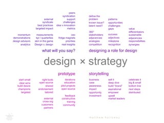 define the 
problem 
designing a role for design 
peers 
syndication 
challenges 
external support 
syndicate 
best practices 
targeted impact 
idea v innovation 
metrics 
ceo 
fridge magnets 
priorities 
real insights 
measurements 
kpi / quarterlies 
skin in the game 
Design v. design 
design += strategy 
m a t t h e w h o l l o w a y 
adjacencies 
synergies 
known issue? 
latent need? 
patterns 
opportunities 
value 
differentiators 
challenges 
adjacencies 
success 
adjectives 
360° 
stakeholders 
prototype 
right tools 
shared 
endorsement 
champions 
targeted 
iterations 
education 
open source 
pilot projects 
external 
cross org 
partners 
customers 
feedback 
constructive 
training 
community 
start small 
clear wins 
build desire 
storytelling 
business 
case 
awareness 
impact 
opportunity 
investment 
celebrate it 
big & small 
bottom line 
next steps 
distributed 
sell it 
deep dive 
aspirational 
empower 
build “brand” 
upsell 
market leaders 
what will you say? 
analogies 
competition 
sustainable 
gaps 
milestone 
recognition 
responsibilities 
open source 
momentum 
demonstrations 
design advisors 
analytics 
tailored 
× 
 