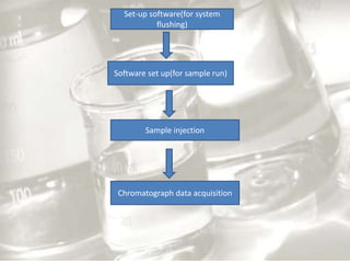Set-up software(for system
flushing)
Software set up(for sample run)
Sample injection
Chromatograph data acquisition
 