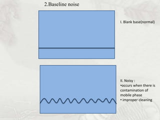 2.Baseline noise
I. Blank base(normal)
II. Noisy :
•occurs when there is
contamination of
mobile phase
• improper cleaning
 