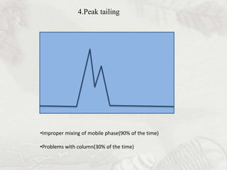 4.Peak tailing
•Improper mixing of mobile phase(90% of the time)
•Problems with column(30% of the time)
 