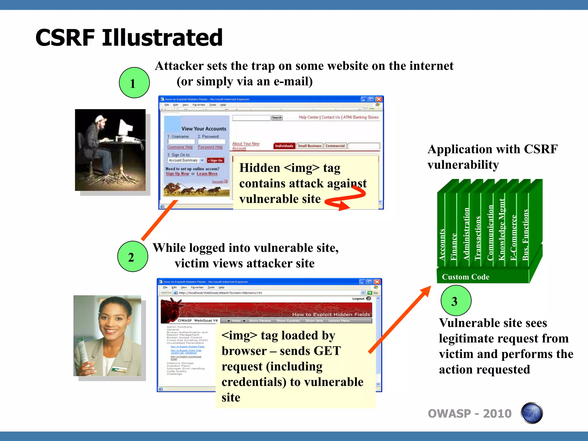 CSRF Illustrated
            Attacker sets the trap on some website on the internet
        1       (or simply via an e-mail)




                                                             Application with CSRF
                           Hidden <img> tag                  vulnerability
                           contains attack against
                           vulnerable site




                                                                                           Knowledge Mgmt
                                                                                           Communication
                                                                          Administration




                                                                                           Bus. Functions
                                                                                           E-Commerce
                                                                          Transactions
                                                               Accounts
                                                               Finance
            While logged into vulnerable site,
       2      victim views attacker site
                                                                Custom Code


                                                                    3
                                                               Vulnerable site sees
                        <img> tag loaded by                    legitimate request from
                        browser – sends GET                    victim and performs the
                        request (including                     action requested
                        credentials) to vulnerable
                        site
                                                             OWASP - 2010
 