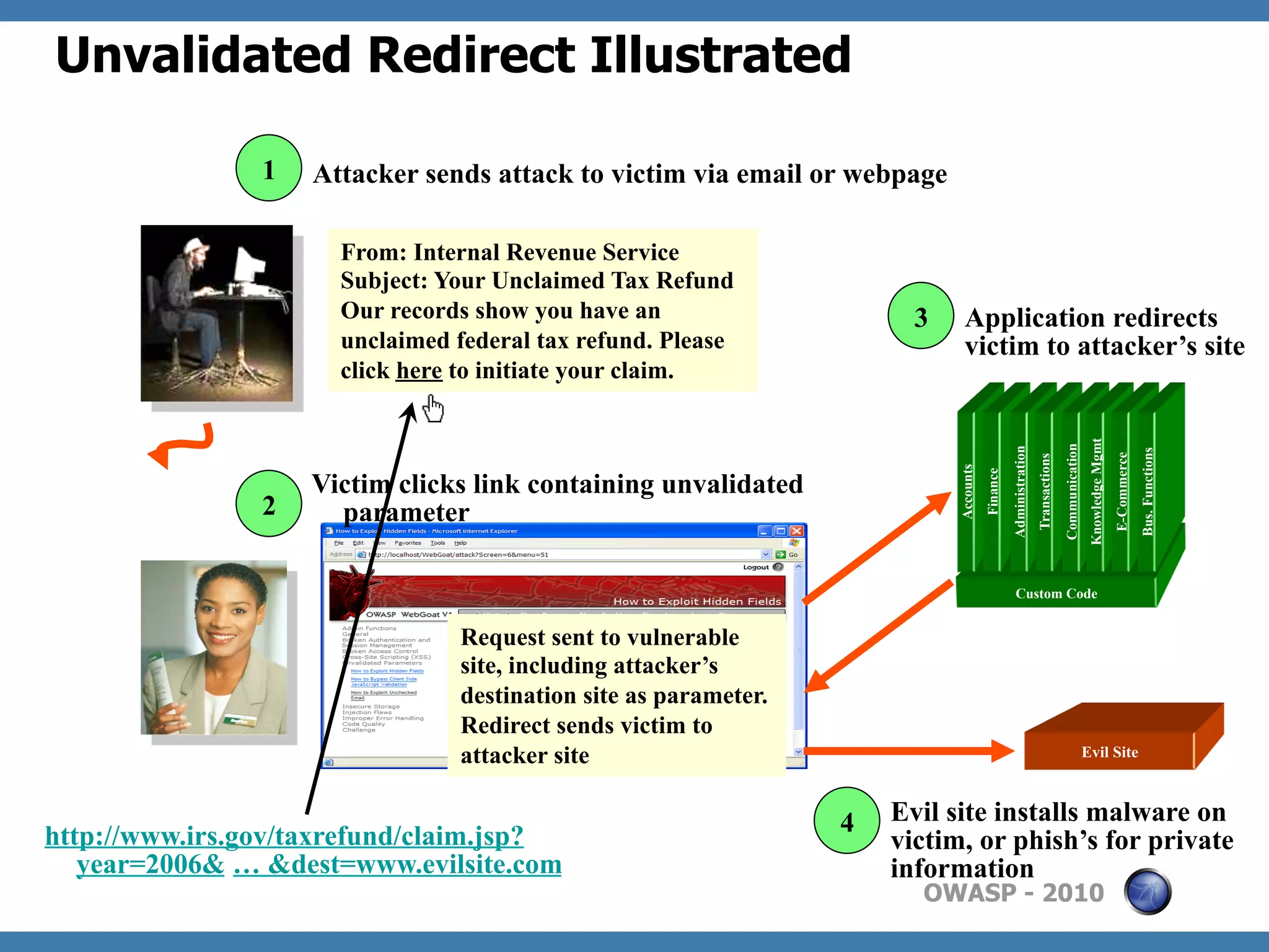 Unvalidated Redirect Illustrated

                1   Attacker sends attack to victim via email or webpage

                      From: Internal Revenue Service
                      Subject: Your Unclaimed Tax Refund
                      Our records show you have an                     3     Application redirects
                      unclaimed federal tax refund. Please                   victim to attacker’s site
                      click here to initiate your claim.




                                                                                                                                                 Knowledge Mgmt
                                                                                                                                Communication
                                                                                                Administration




                                                                                                                                                                               Bus. Functions
                                                                                                                                                                  E-Commerce
                                                                                                                 Transactions
                                                                           Accounts
                                                                                      Finance
                    Victim clicks link containing unvalidated
                2     parameter

                                                                                                   Custom Code


                                Request sent to vulnerable
                                site, including attacker’s
                                destination site as parameter.
                                Redirect sends victim to
                                attacker site                                                                                                   Evil Site



                                                                 4   Evil site installs malware on
http://www.irs.gov/taxrefund/claim.jsp?                              victim, or phish’s for private
   year=2006& … &dest=www.evilsite.com                               information
                                                                       OWASP - 2010
 