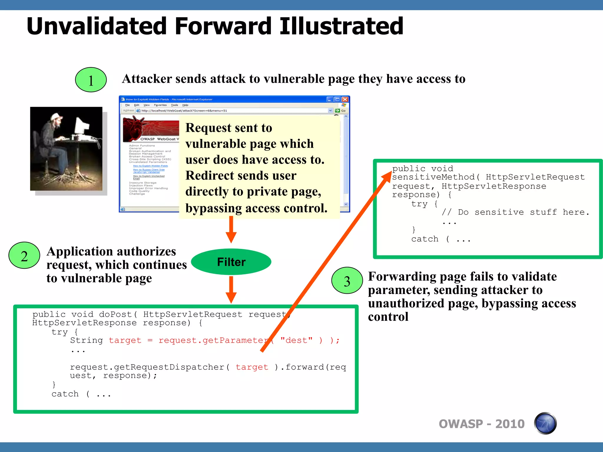 Unvalidated Forward Illustrated

              1      Attacker sends attack to vulnerable page they have access to


                                Request sent to
                                vulnerable page which
                                user does have access to.
                                                                       public void
                                Redirect sends user                    sensitiveMethod( HttpServletRequest
                                                                       request, HttpServletResponse
                                directly to private page,              response) {
                                                                          try {
                                bypassing access control.                       // Do sensitive stuff here.
                                                                                ...
                                                                          }
                                                                          catch ( ...

2     Application authorizes
      request, which continues       Filter
      to vulnerable page                                       3   Forwarding page fails to validate
                                                                   parameter, sending attacker to
                                                                   unauthorized page, bypassing access
    public void doPost( HttpServletRequest request,
    HttpServletResponse response) {                                control
       try {
           String target = request.getParameter( "dest" ) );
           ...
          request.getRequestDispatcher( target ).forward(req
          uest, response);
       }
       catch ( ...


                                                                               OWASP - 2010
 