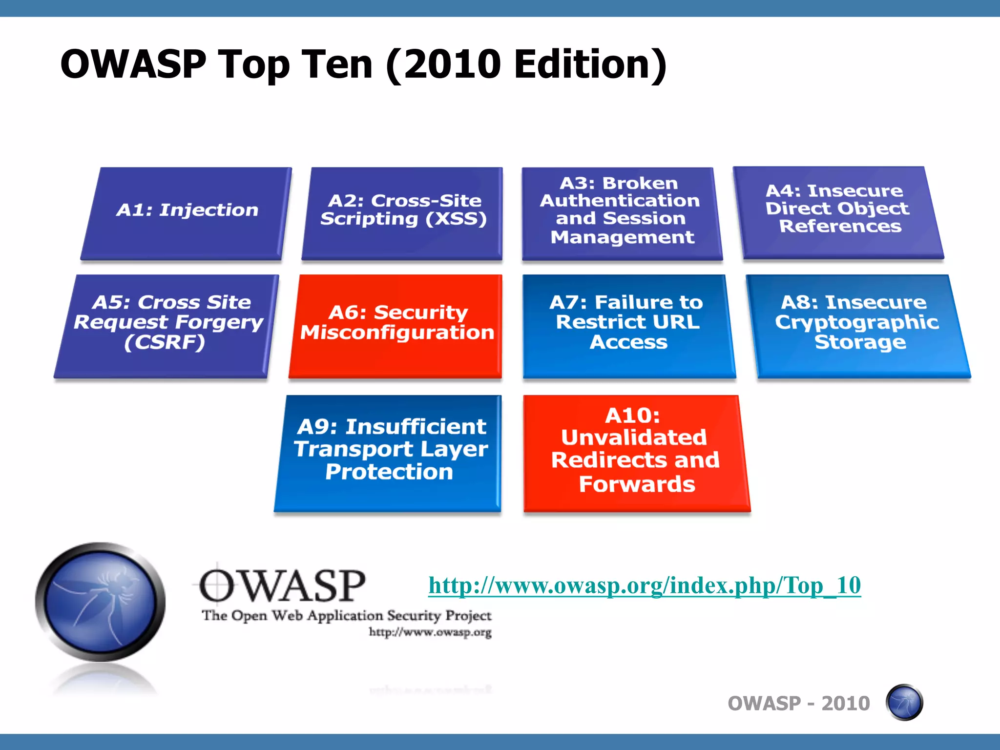 OWASP Top Ten (2010 Edition)




                http://www.owasp.org/index.php/Top_10



                                         OWASP - 2010
 