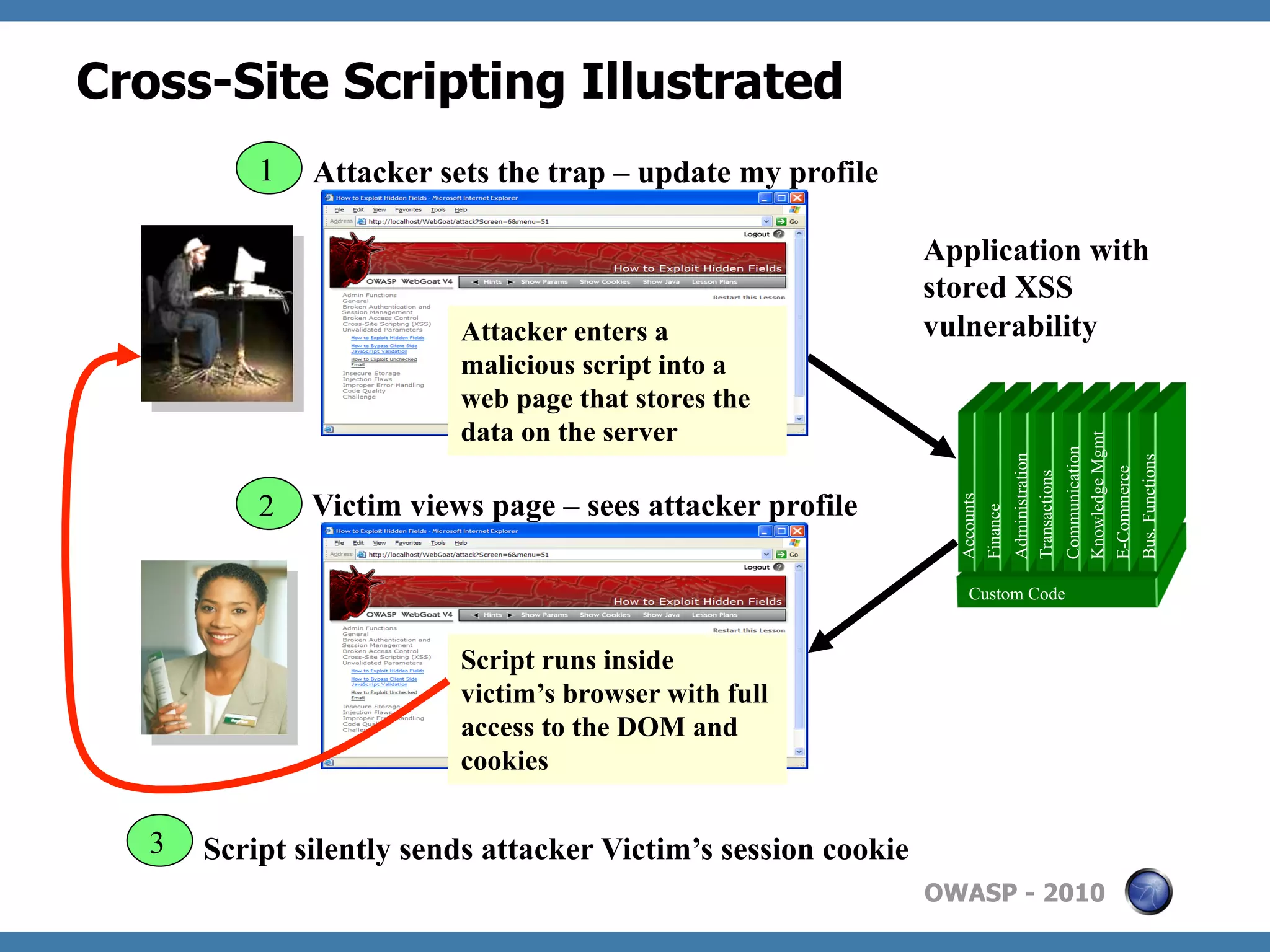 Cross-Site Scripting Illustrated
           1   Attacker sets the trap – update my profile

                                                                Application with
                                                                stored XSS
                          Attacker enters a                     vulnerability
                          malicious script into a
                          web page that stores the
                          data on the server




                                                                                              Knowledge Mgmt
                                                                                              Communication
                                                                             Administration




                                                                                              Bus. Functions
                                                                                              E-Commerce
                                                                             Transactions
           2   Victim views page – sees attacker profile




                                                                  Accounts
                                                                  Finance
                                                                   Custom Code


                          Script runs inside
                          victim’s browser with full
                          access to the DOM and
                          cookies

   3   Script silently sends attacker Victim’s session cookie
                                                                OWASP - 2010
 