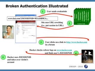OWASP Top 10 Web Application Vulnerabilities | PDF