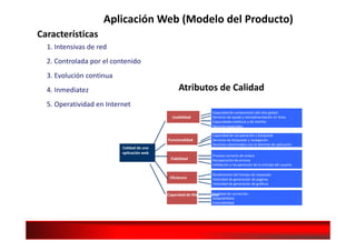 Evaluación de Propuestas Metodológicas para el Desarrollo de Aplicaciones Web