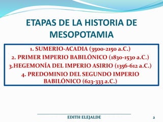 ETAPAS DE LA HISTORIA DE
MESOPOTAMIA
1. SUMERIO-ACADIA (3500-2150 a.C.)
2. PRIMER IMPERIO BABILÓNICO (1830-1530 a.C.)
3.HEGEMONÍA DEL IMPERIO ASIRIO (1356-612 a.C.)
4. PREDOMINIO DEL SEGUNDO IMPERIO
BABILÓNICO (623-333 a.C.)
______________________________________________
EDITH ELEJALDE 2
 