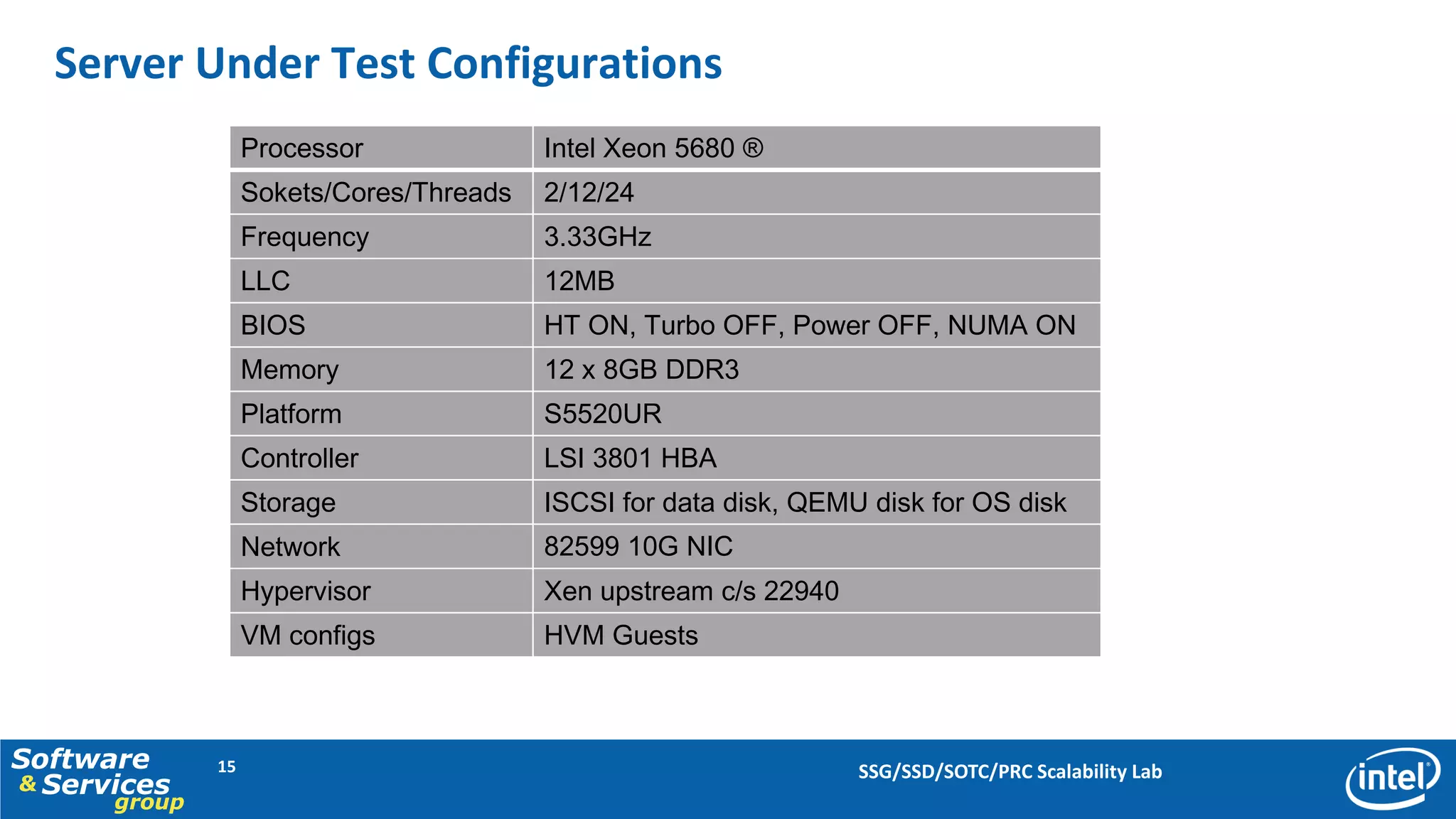 Server Under Test Configurations
                   Processor              Intel Xeon 5680 ®
                   Sokets/Cores/Threads   2/12/24
                   Frequency              3.33GHz
                   LLC                    12MB
                   BIOS                   HT ON, Turbo OFF, Power OFF, NUMA ON
                   Memory                 12 x 8GB DDR3
                   Platform               S5520UR
                   Controller             LSI 3801 HBA
                   Storage                ISCSI for data disk, QEMU disk for OS disk
                   Network                82599 10G NIC
                   Hypervisor             Xen upstream c/s 22940
                   VM configs             HVM Guests



Software      15                                                   SSG/SSD/SOTC/PRC Scalability Lab
& Services
      group
 