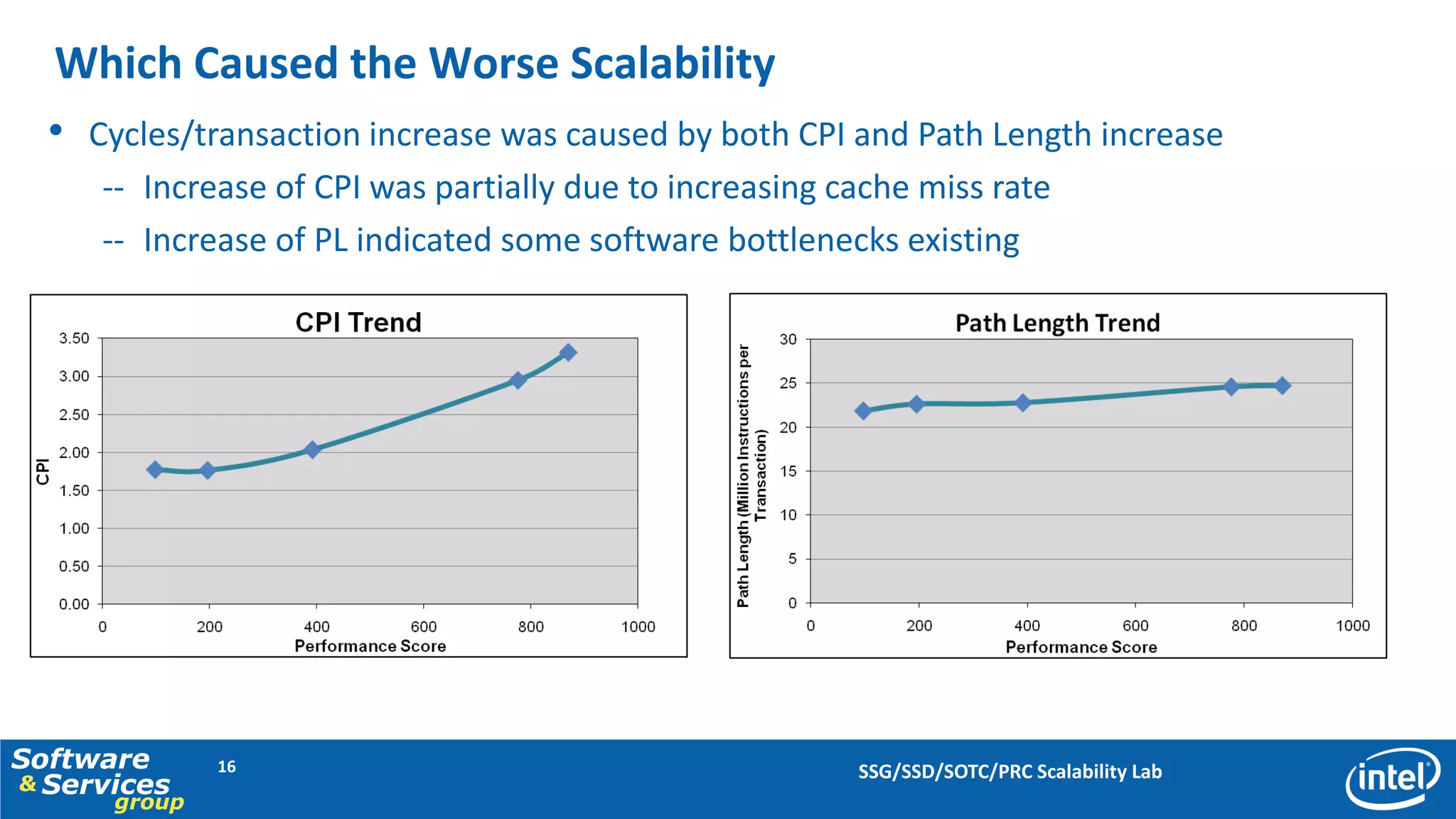 Which Caused the Worse Scalability
  • Cycles/transaction increase was caused by both CPI and Path Length increase
     -- Increase of CPI was partially due to increasing cache miss rate
     -- Increase of PL indicated some software bottlenecks existing




Software      16                                         SSG/SSD/SOTC/PRC Scalability Lab
& Services
      group
 