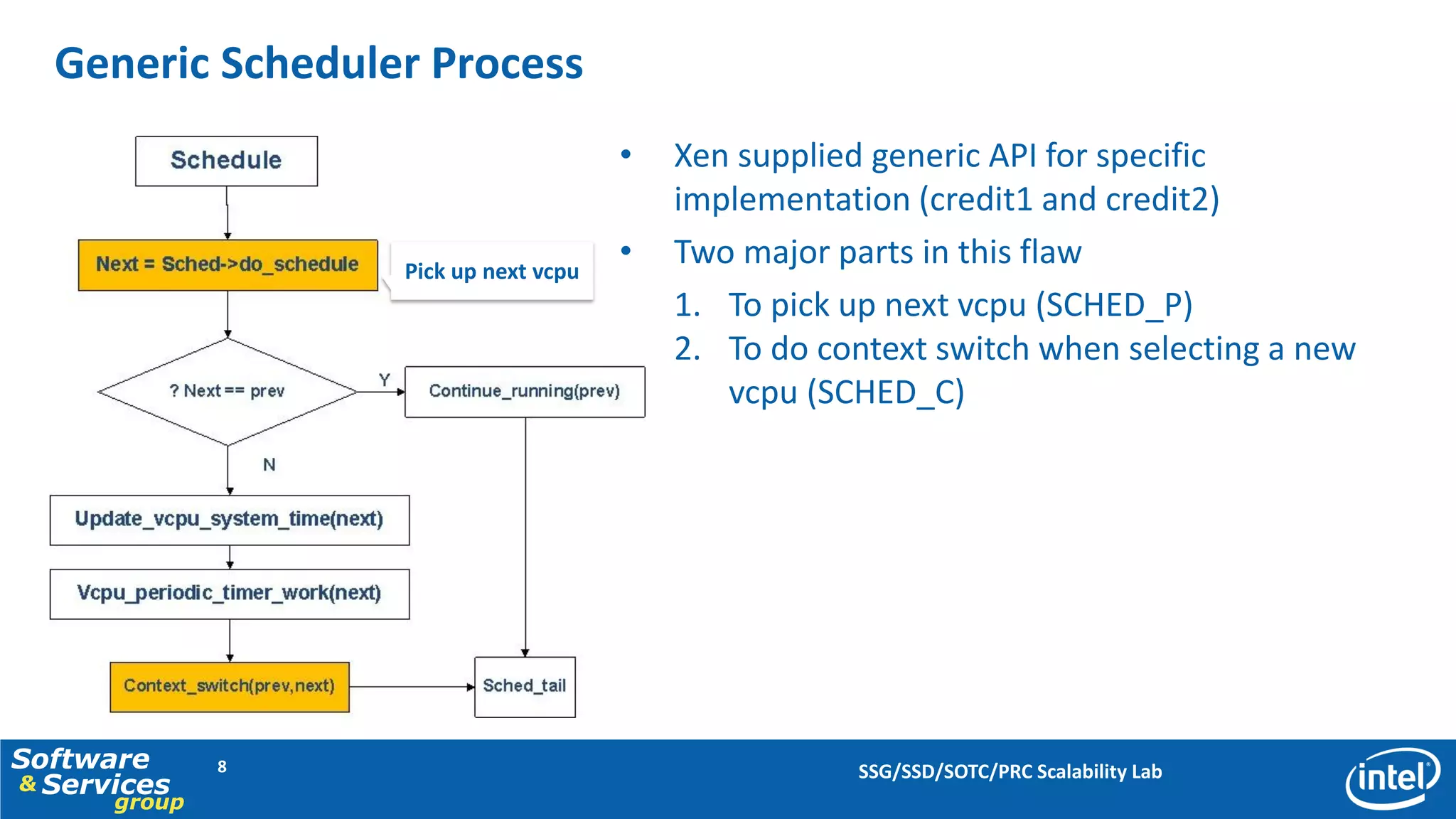 Generic Scheduler Process
                                      •   Xen supplied generic API for specific
                                          implementation (credit1 and credit2)
                  Pick up next vcpu
                                      •   Two major parts in this flaw
                                          1. To pick up next vcpu (SCHED_P)
                                          2. To do context switch when selecting a new
                                             vcpu (SCHED_C)




Software      8                                      SSG/SSD/SOTC/PRC Scalability Lab
& Services
      group
 
