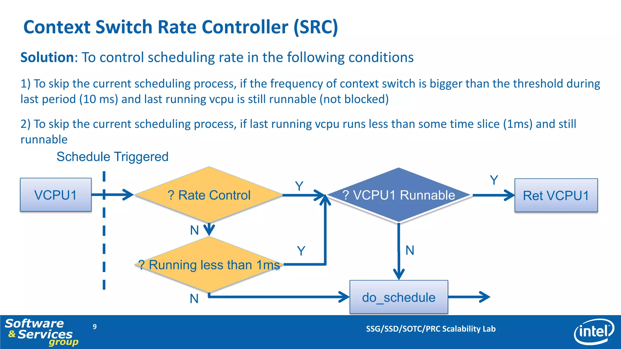 Context Switch Rate Controller (SRC)
  Solution: To control scheduling rate in the following conditions
  1) To skip the current scheduling process, if the frequency of context switch is bigger than the threshold during
  last period (10 ms) and last running vcpu is still runnable (not blocked)
  2) To skip the current scheduling process, if last running vcpu runs less than some time slice (1ms) and still
  runnable
         Schedule Triggered

                                                        Y                                           Y
    VCPU1                      ? Rate Control                    ? VCPU1 Runnable                        Ret VCPU1

                                   N
                                                        Y                      N
                         ? Running less than 1ms

                                   N                                 do_schedule
Software        9                                                     SSG/SSD/SOTC/PRC Scalability Lab
& Services
       group
 