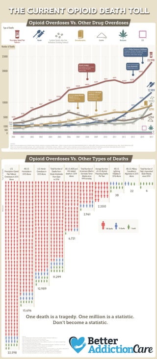 The Opioid Epidemic (By the Numbers)