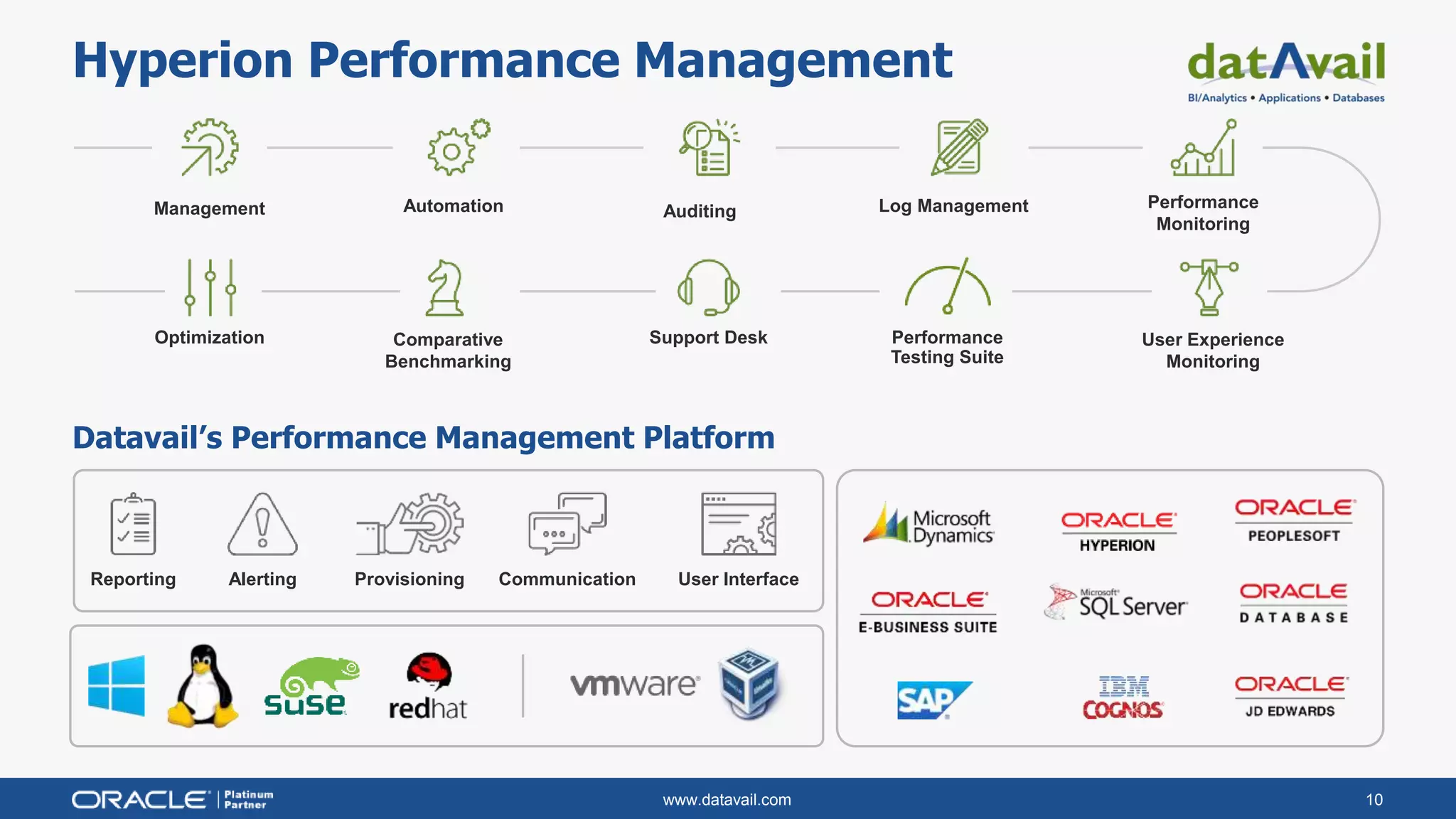 www.datavail.com 10
Hyperion Performance Management
Optimization Performance
Testing Suite
Support Desk User Experience
Monitoring
Comparative
Benchmarking
Management Performance
Monitoring
Log ManagementAuditingAutomation
Datavail’s Performance Management Platform
Reporting Alerting Provisioning Communication User Interface
 