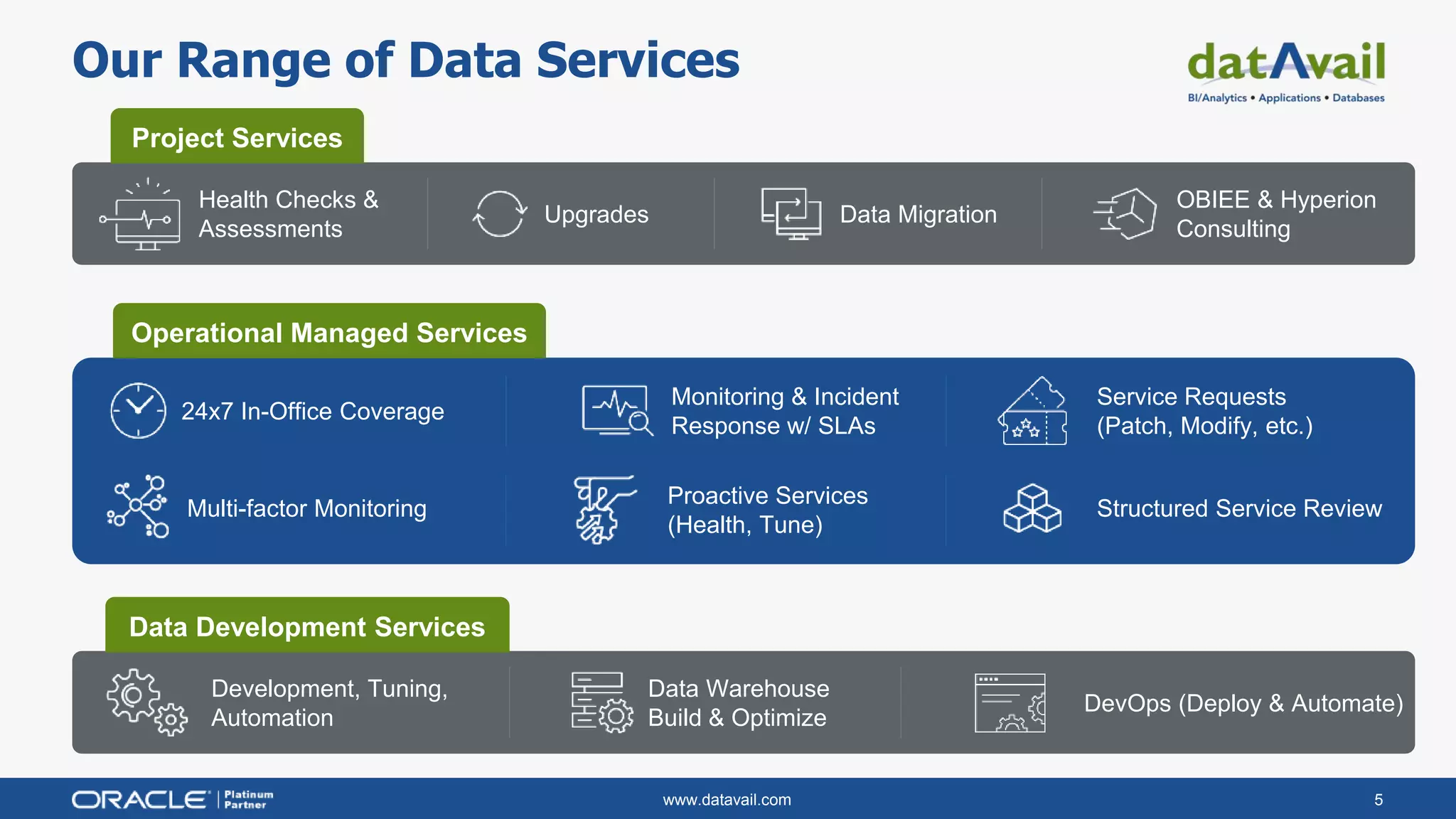 www.datavail.com 5
Our Range of Data Services
Health Checks &
Assessments
Upgrades Data Migration
OBIEE & Hyperion
Consulting
Development, Tuning,
Automation
Data Warehouse
Build & Optimize
DevOps (Deploy & Automate)
Project Services
Data Development Services
24x7 In-Office Coverage
Monitoring & Incident
Response w/ SLAs
Service Requests
(Patch, Modify, etc.)
Multi-factor Monitoring
Proactive Services
(Health, Tune)
Structured Service Review
Operational Managed Services
 
