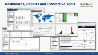www.datavail.com 47
Dashboards, Reports and Interactive Tools
 