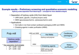 1816.5.2013
Eemeli Hytönen, Concept evaluations, FuBio Seminar, 27.8.2013
 Separation of hydroxy acids (HA) from black liquor
 LMW (lactic, glycolic, 2-hydroxy-butyric acid)
 HMW (glucoisosaccharinic, xyloisosaccharinic acid)
 Applications
 Hot melts in non food contact cardboard packaging (LMW and HMW)
 Chelating agents in water purification (HMW)
Pulp mill
Hydroxy acids
separation*
HMW
LMW and HMW
Hot Melts
Chelating agents
Cardboard
packaging
Water
purification
* Two separation technologies
• UF + CHR + IEX
• UF + CHR + ED
Hydroxy acid polymer
HMW hydroxy acids
(Reference EDTA)
Example results – Preliminary screening and quantitative economic modelling
Hydroxy acids separation from black liquor – concepts for more detailed analysis
 