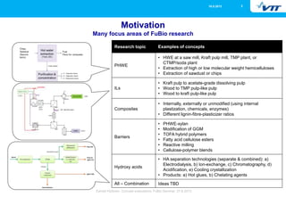 216.5.2013
Eemeli Hytönen, Concept evaluations, FuBio Seminar, 27.8.2013
Motivation
Many focus areas of FuBio research
Research topic
PHWE
ILs
Composites
Barriers
Hydroxy acids
All – Combination
Examples of concepts
• HWE at a saw mill, Kraft pulp mill, TMP plant, or
CTMP/soda plant
• Extraction of high or low molecular weight hemicelluloses
• Extraction of sawdust or chips
• Kraft pulp to acetate-grade dissolving pulp
• Wood to TMP pulp-like pulp
• Wood to kraft pulp-like pulp
• Internally, externally or unmodified (using internal
plastization, chemicals, enzymes)
• Different lignin-fibre-plasticizer ratios
• PHWE-xylan
• Modification of GGM
• TOFA hybrid polymers
• Fatty acid cellulose esters
• Reactive milling
• Cellulose-polymer blends
• HA separation technologies (separate & combined): a)
Electrodialysis, b) Ion-exchange, c) Chromatography, d)
Acidification, e) Cooling crystallization
• Products: a) Hot glues, b) Chelating agents
Ideas TBD
 